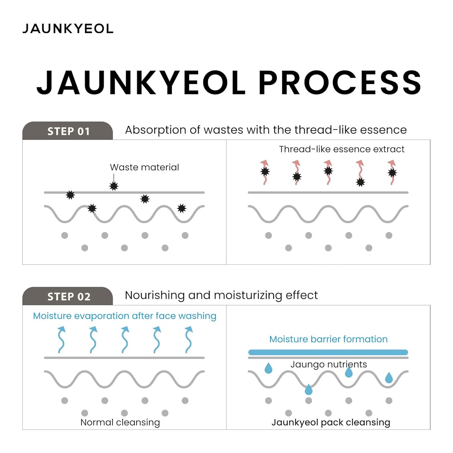 JAUNKYEOL - Oriental Heritage Essence Pack Natural Herbal No Artificial Clean Facial Pore Moisturizing Hydrating Soap Bar 100g