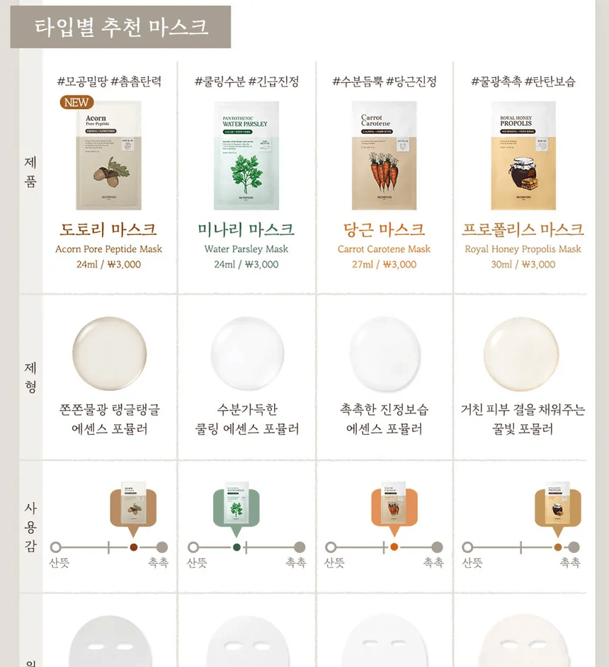 SKINFOOD - Sheet Mask - 1pc (4 types) - YEPPEOYO.