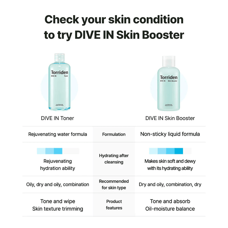 TORRIDEN - DIVE-IN Low Molecular Hyaluronic Acid Skin Booster - 200ml - YEPPEOYO.