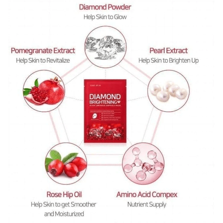 SOME BY MI - Red Diamond Brightening Glow Luminous Ampoule Mask (Micro - white) - 1st - YEPPEOYO.